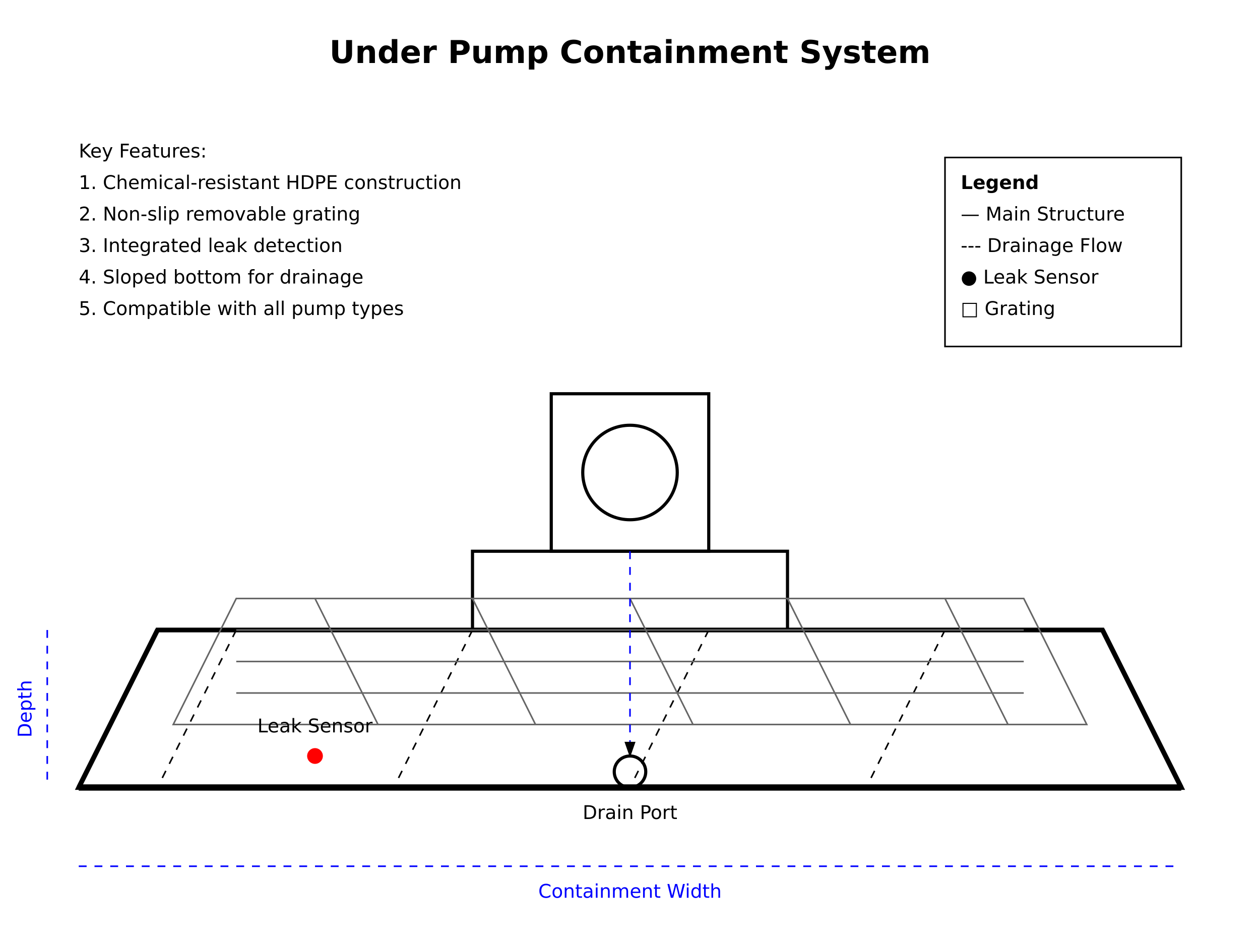 under pump containment